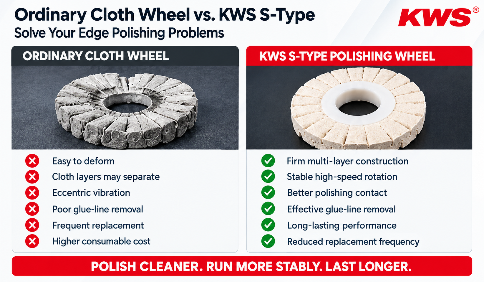 KWS Rueda de Pulido para Máquina Enchapadora de Cantos KDT, Tipo S, Algodón y Sisal, Núcleo de Plástico